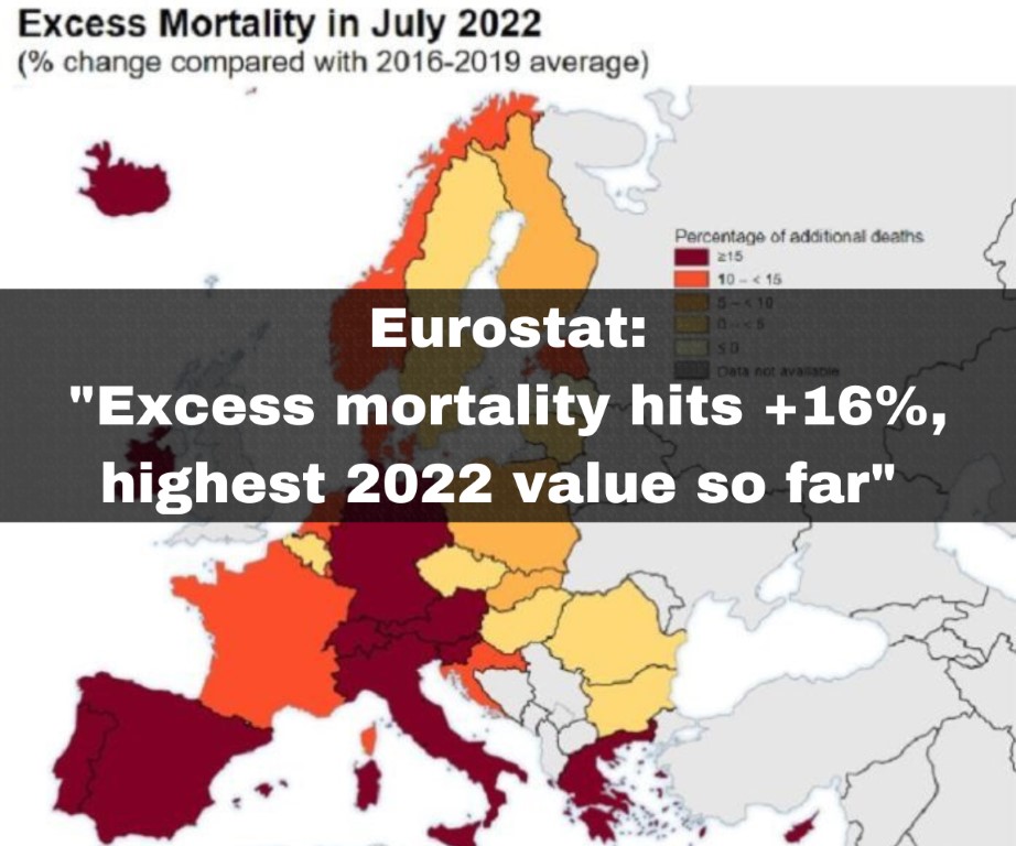 Eurostat excess mortality