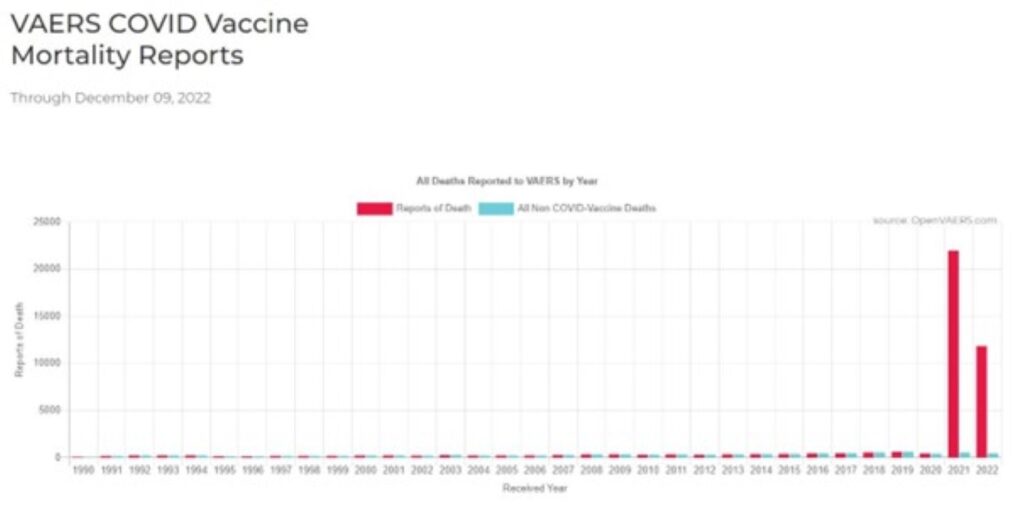 VAERS covid vaccine mortality reports